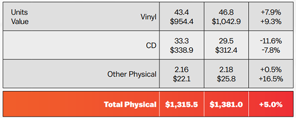 Vinyl Revenue Hits Historic $1 Billion Milestone in 2025, Driving Record Player Market Growth Cleaning a vinyl record before playing on a record player